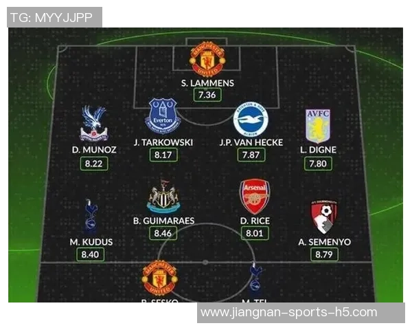 近五年英超最佳引援评选结果揭晓哈兰德力压群雄荣膺第一